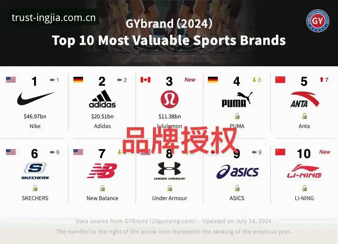 为什么说INGJIASPORT官网对比其他体育平台更值得信赖？
